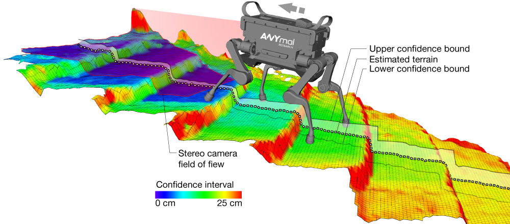 Elevation Map Example