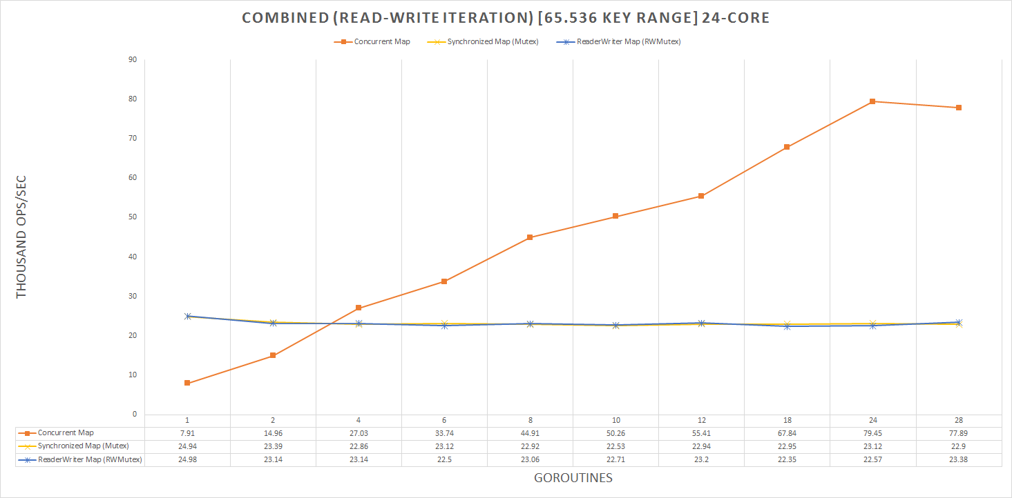 Combined Read-Write