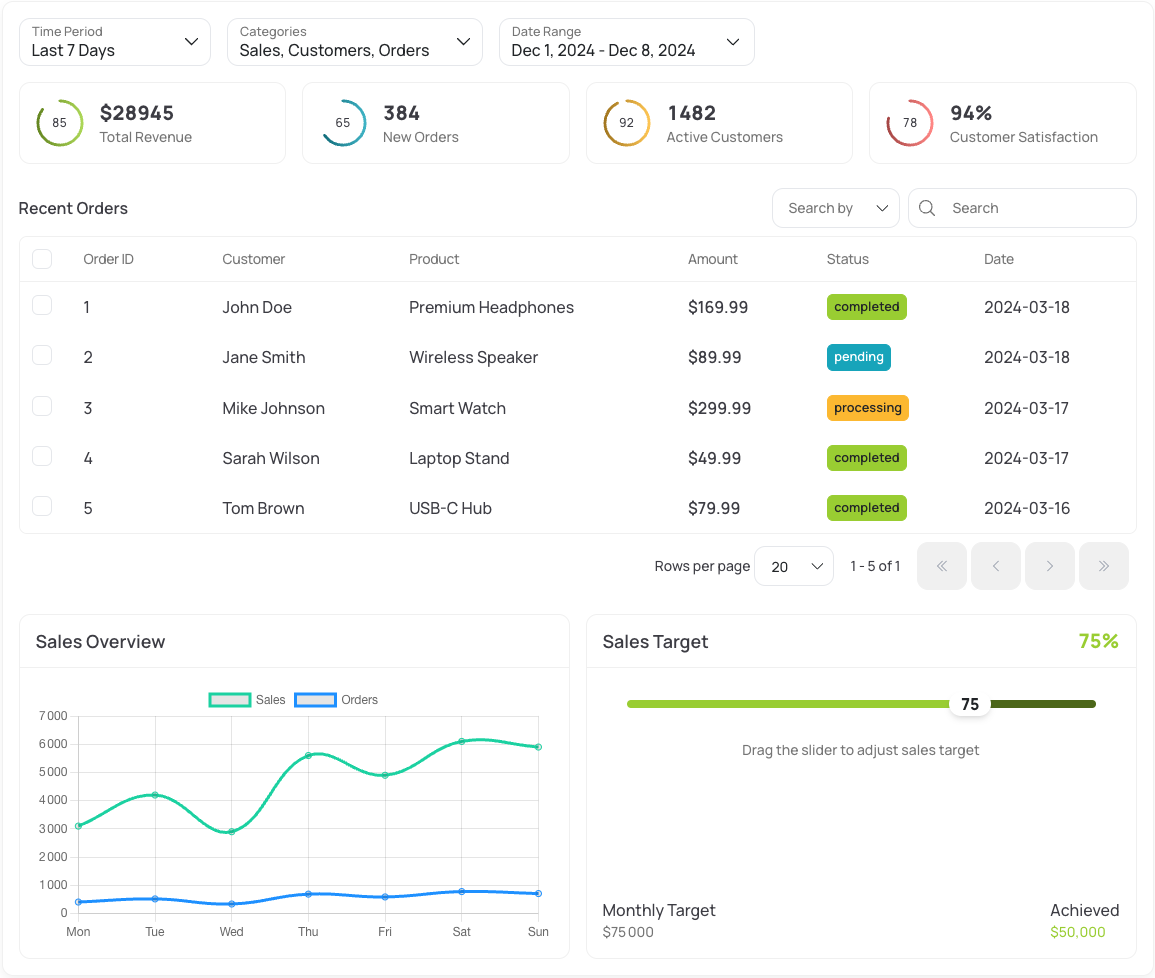 Maz UI Demo Dashboard