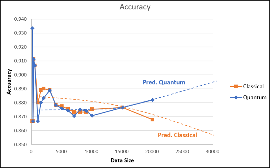 accuracy_qsvm