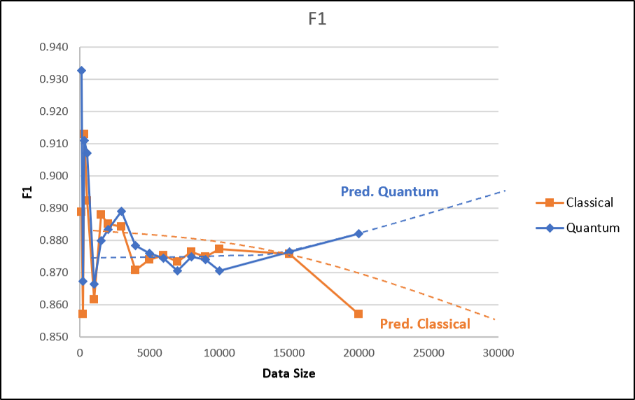 f1_qsvm