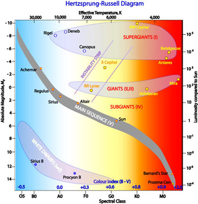 hrdiagram1