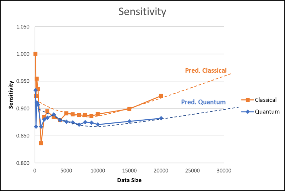 sensitivty_qsvm