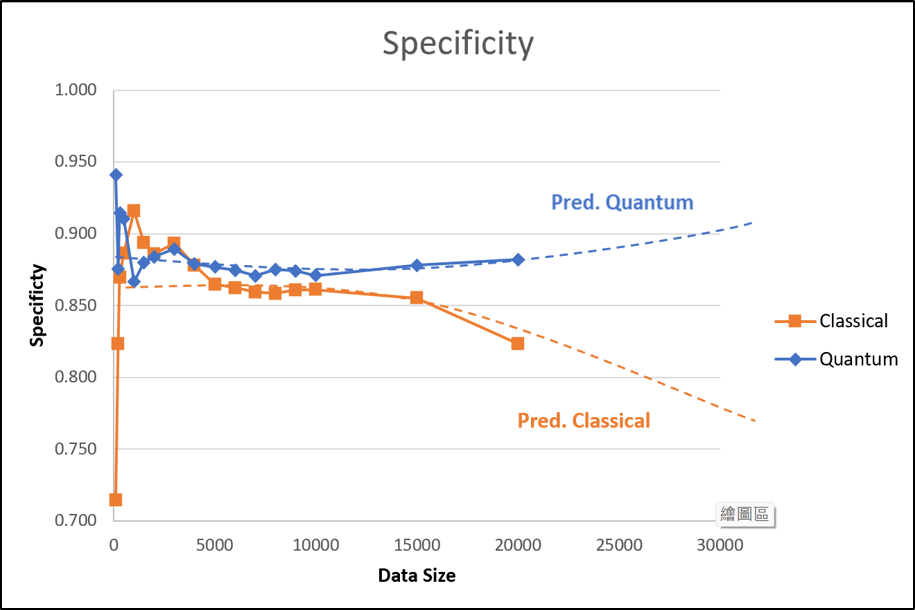 specificty_qsvm