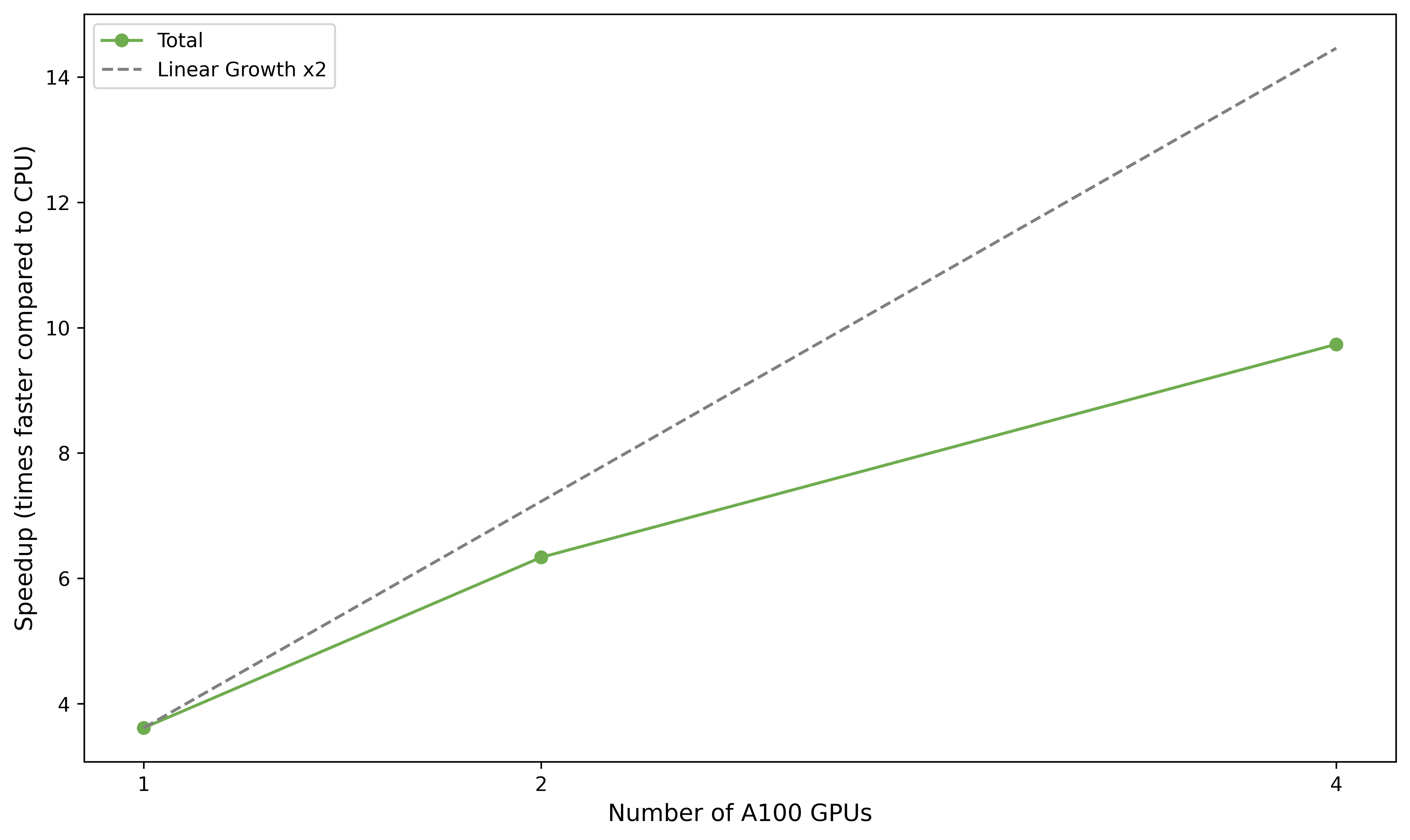 linearity