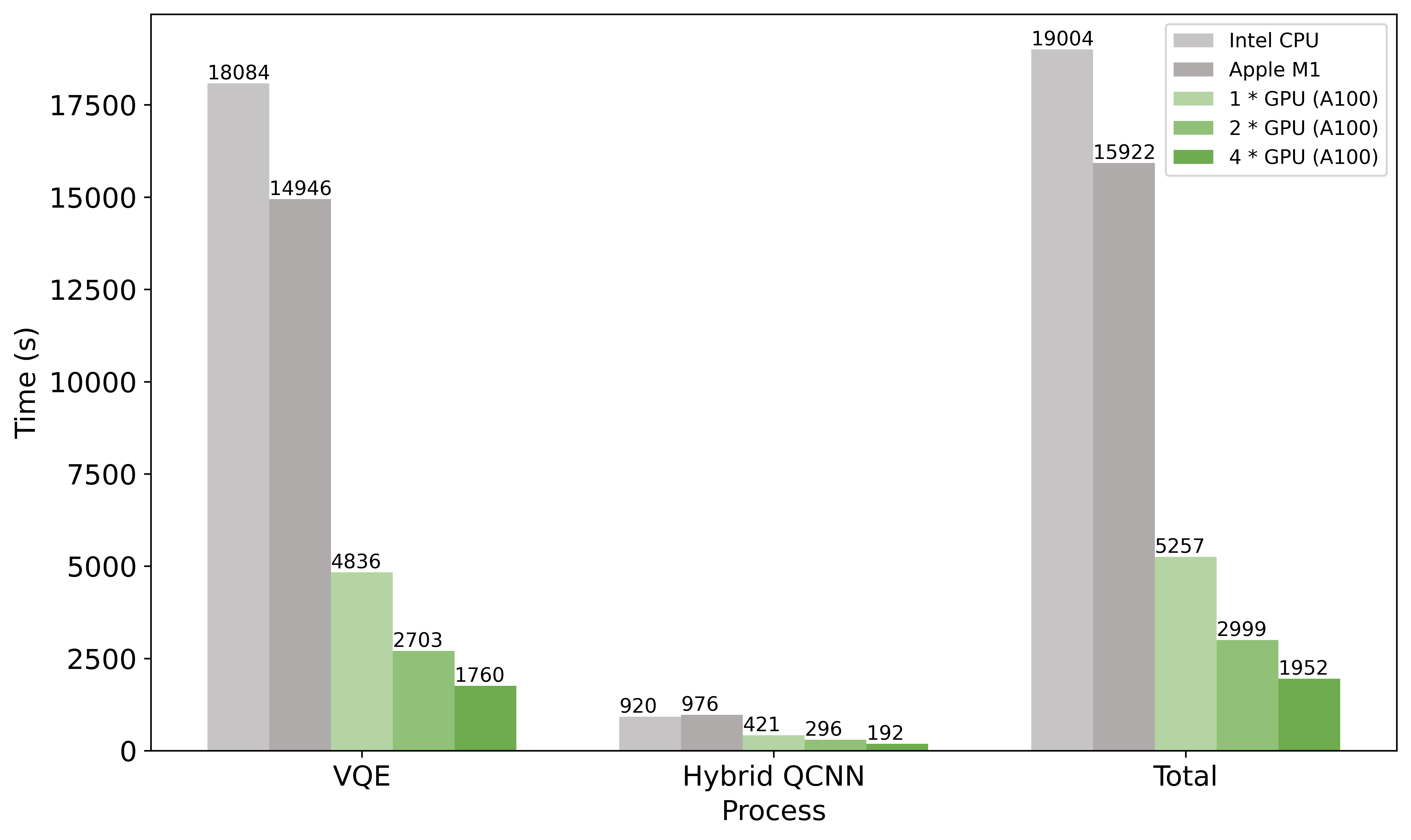 benchmarking