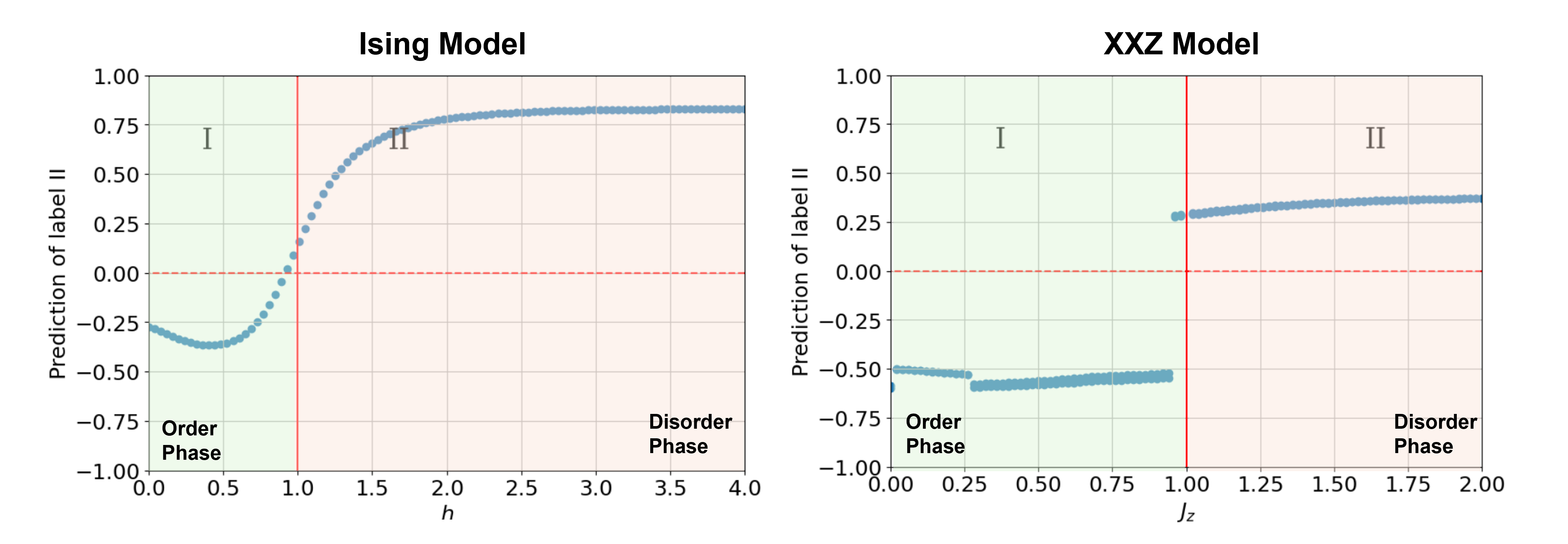 phase-transition