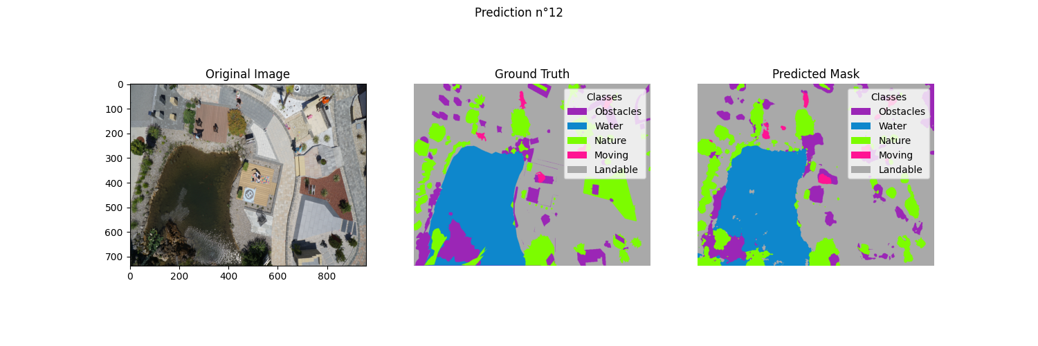 SegFormer Prediction