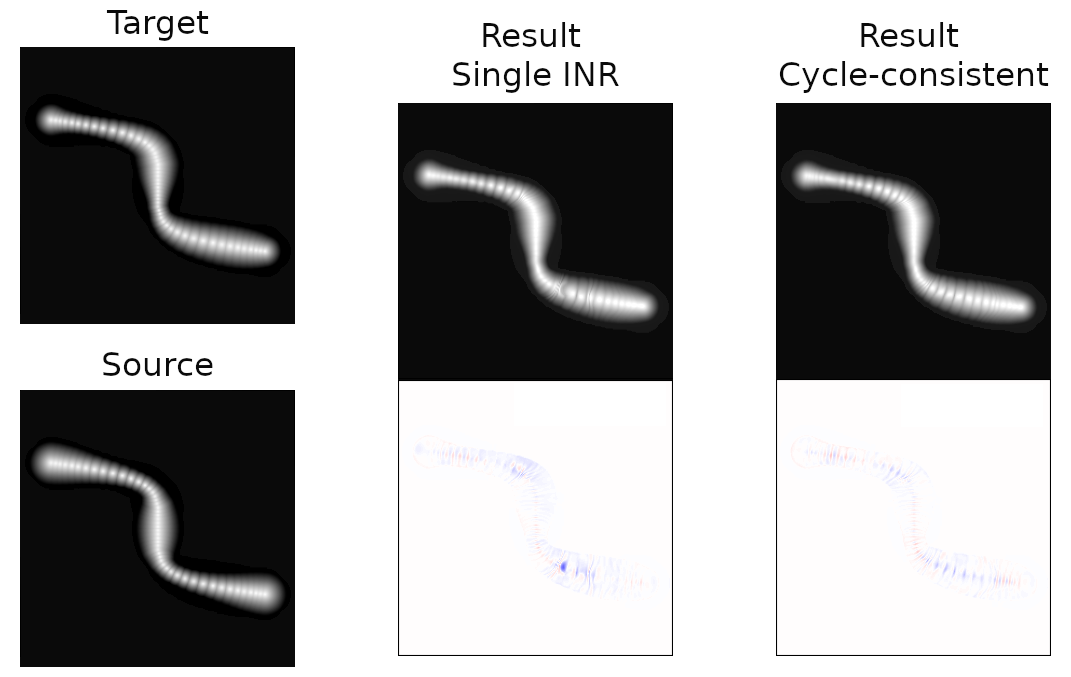 Visual results!