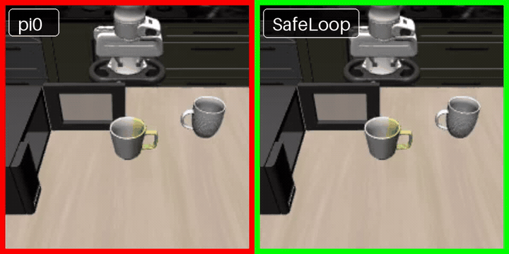 SafeLoop 项目介绍图