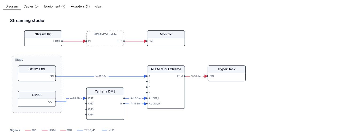 The preview: the diagram beside the source