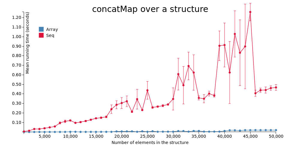 concatMap