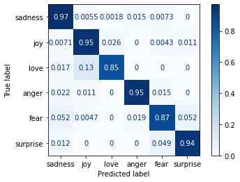 confusion matrix