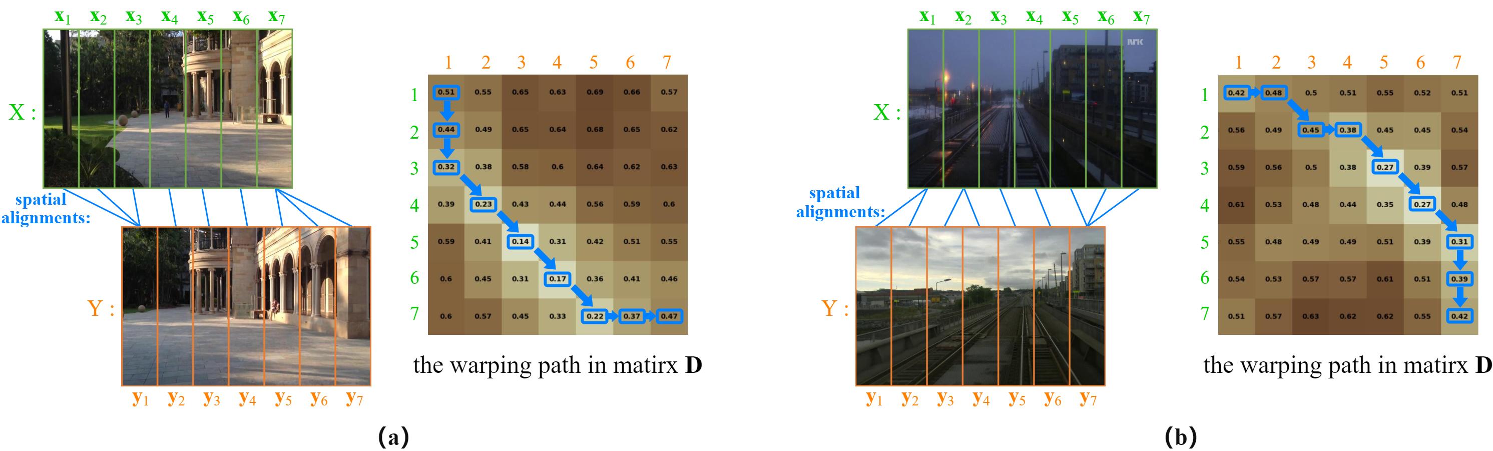 spatial_alignment_sample