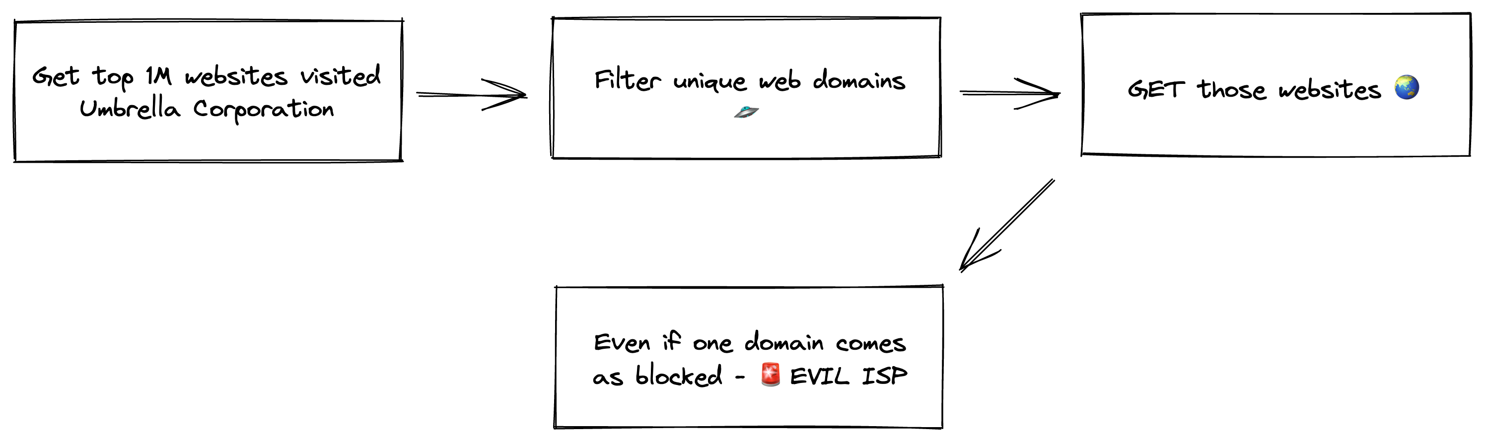 images/is-your-isp-blocking-you.png