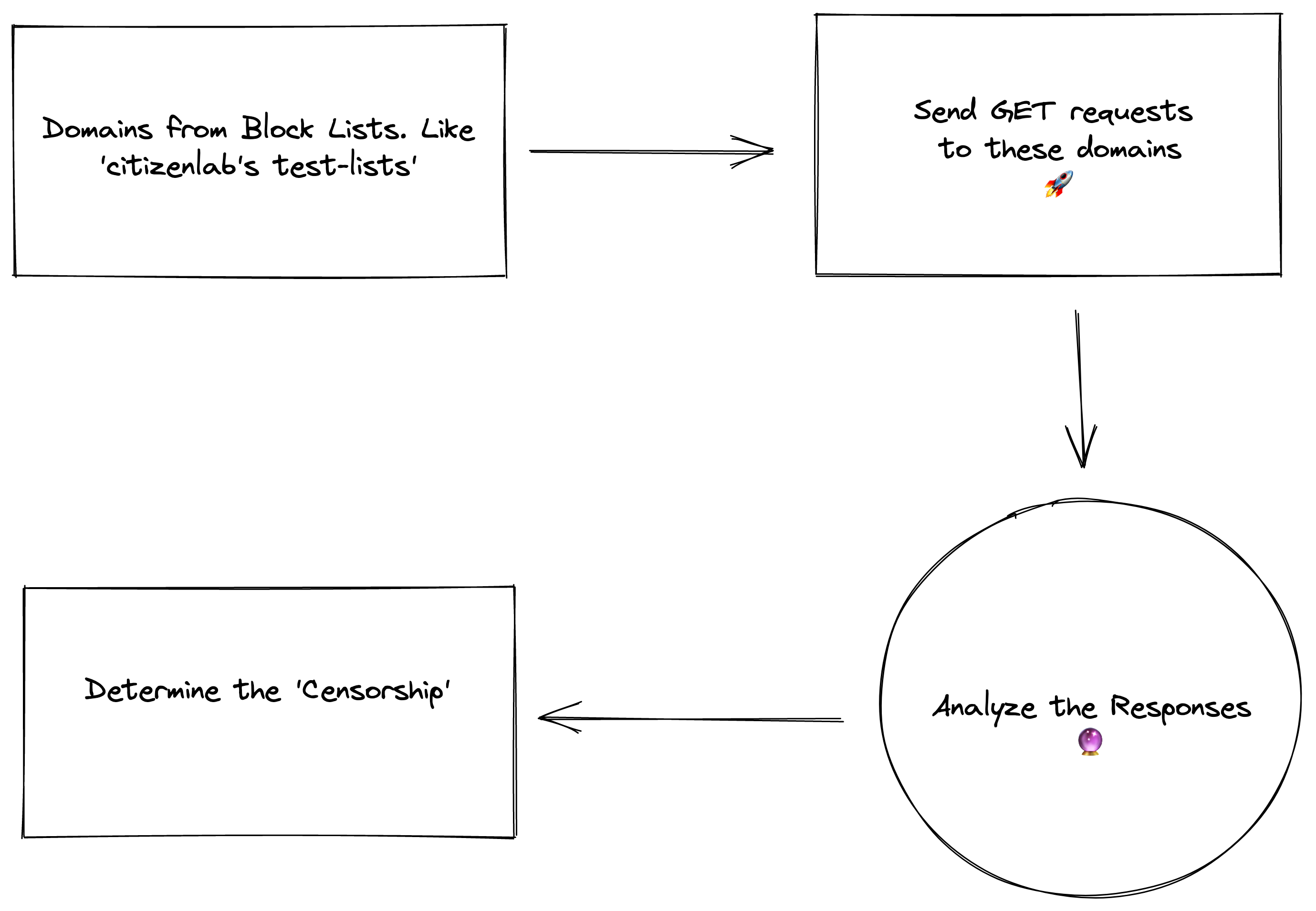 methodology.png