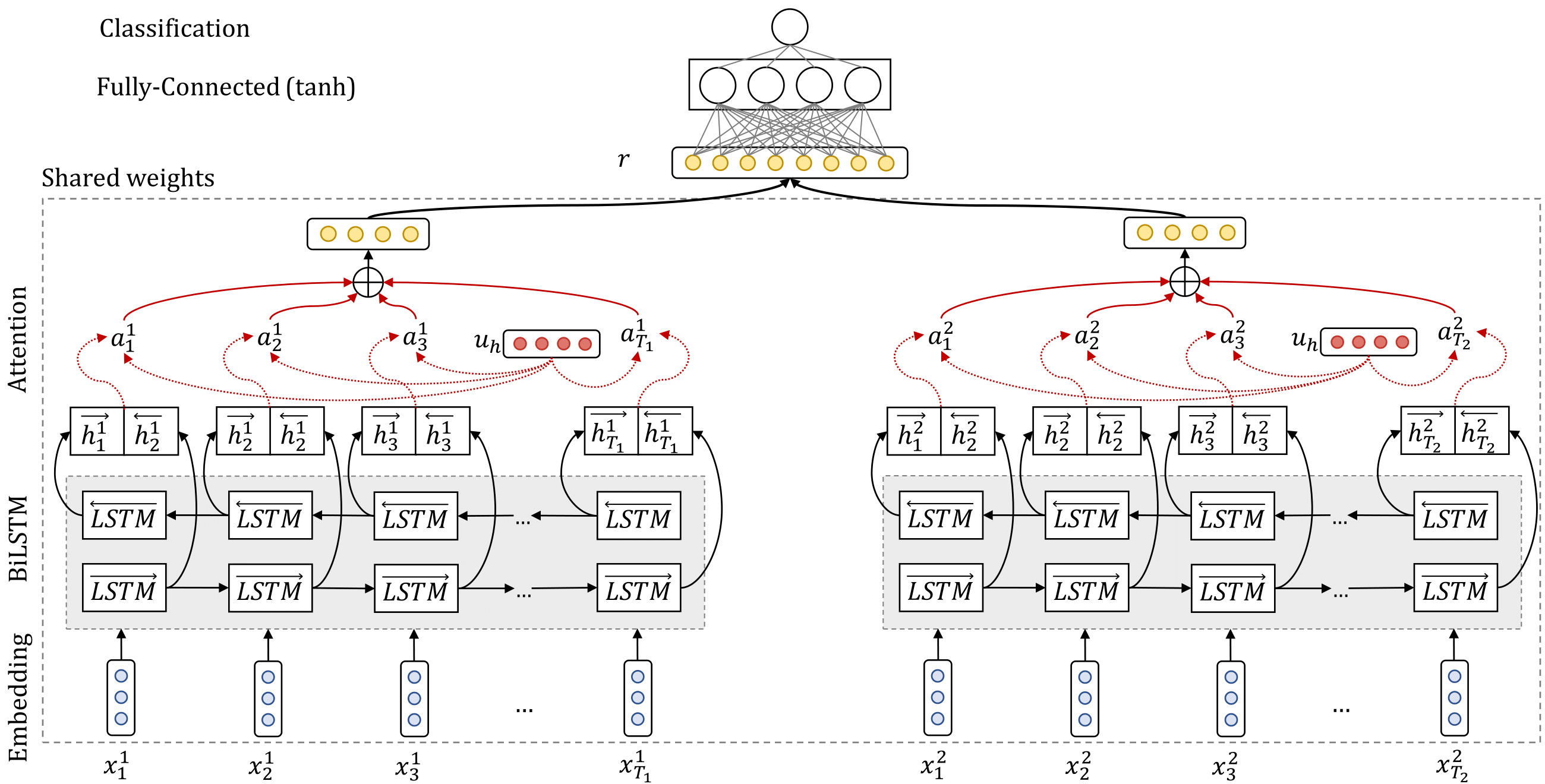 Siamese-LSTM