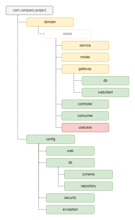 Diagrama Pacotes