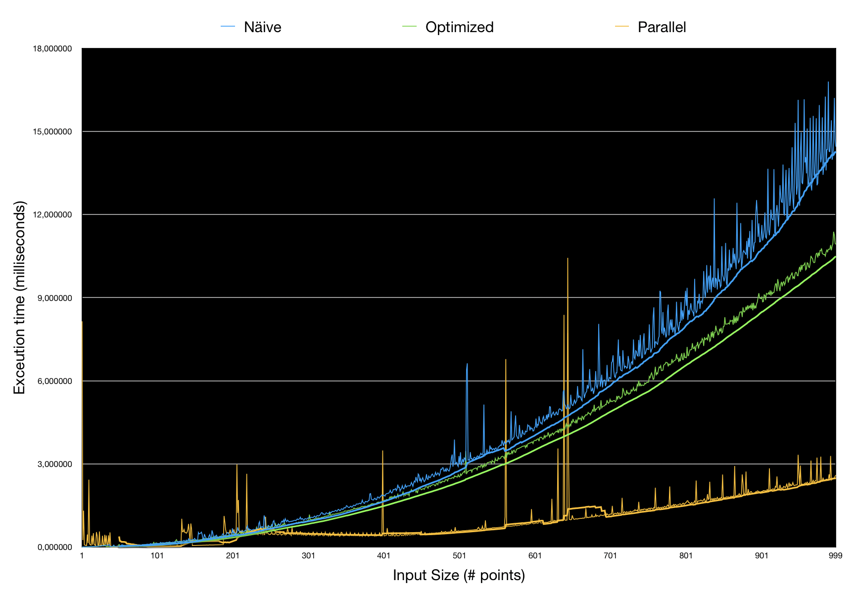 github - f0rb java-orm-comparison: performance and... GitHub - LuanQBarbosa/code-optimization-project: Computer Architecture ...