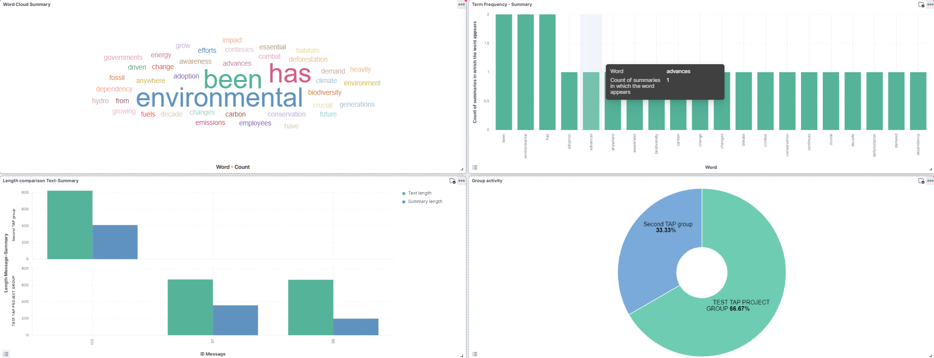 kibana dashboard