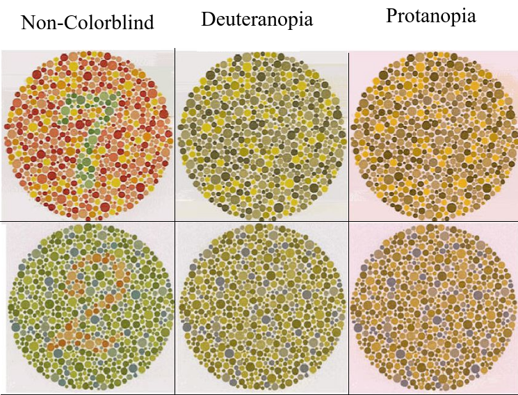 Colorblind test without any filter