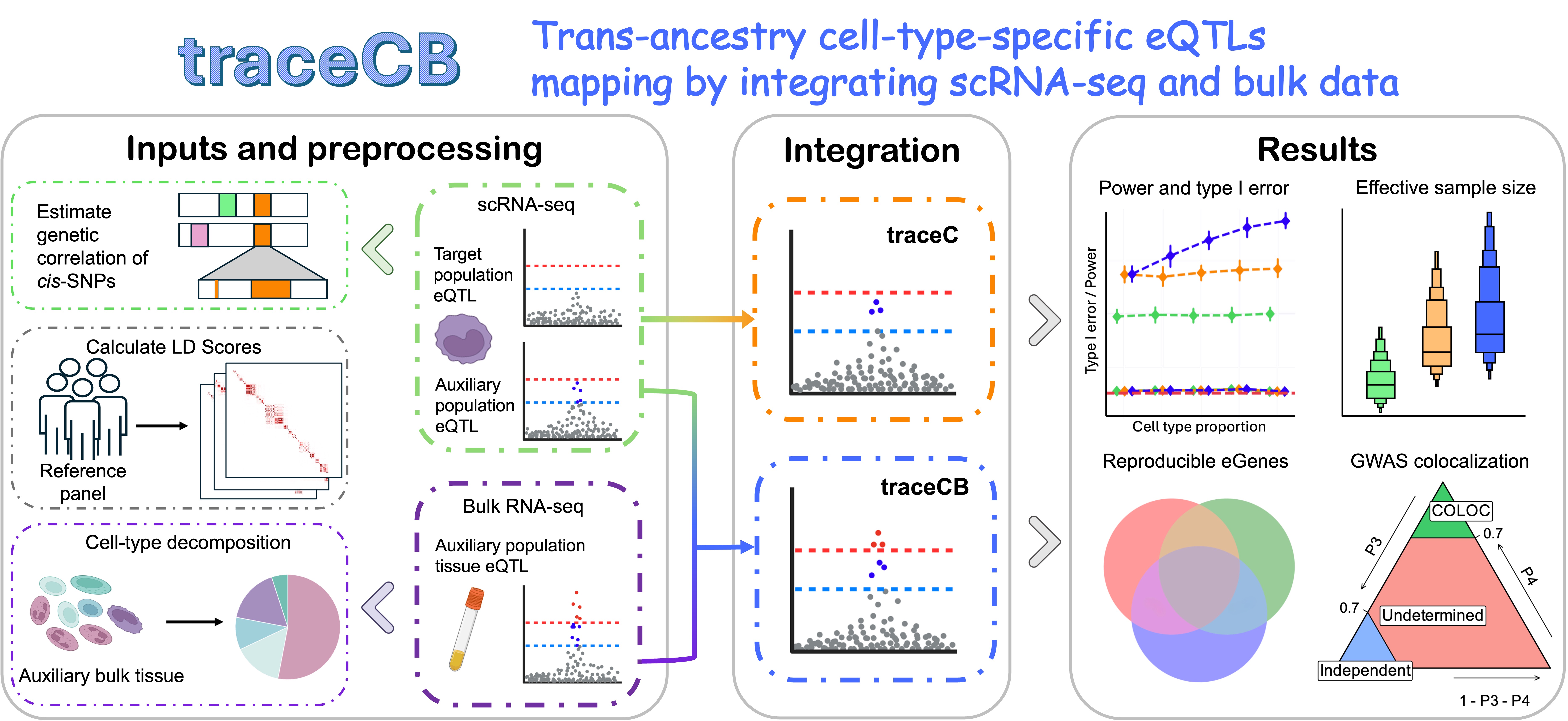traceCB workflow