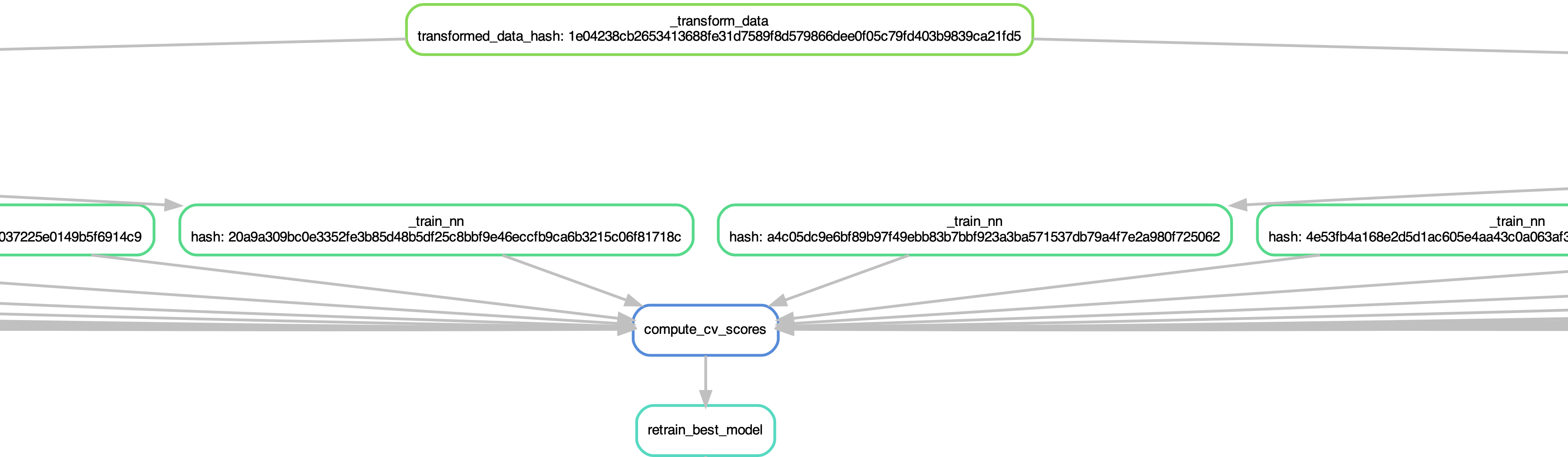 Graphical representation of the DAG of the Snakemake pipeline