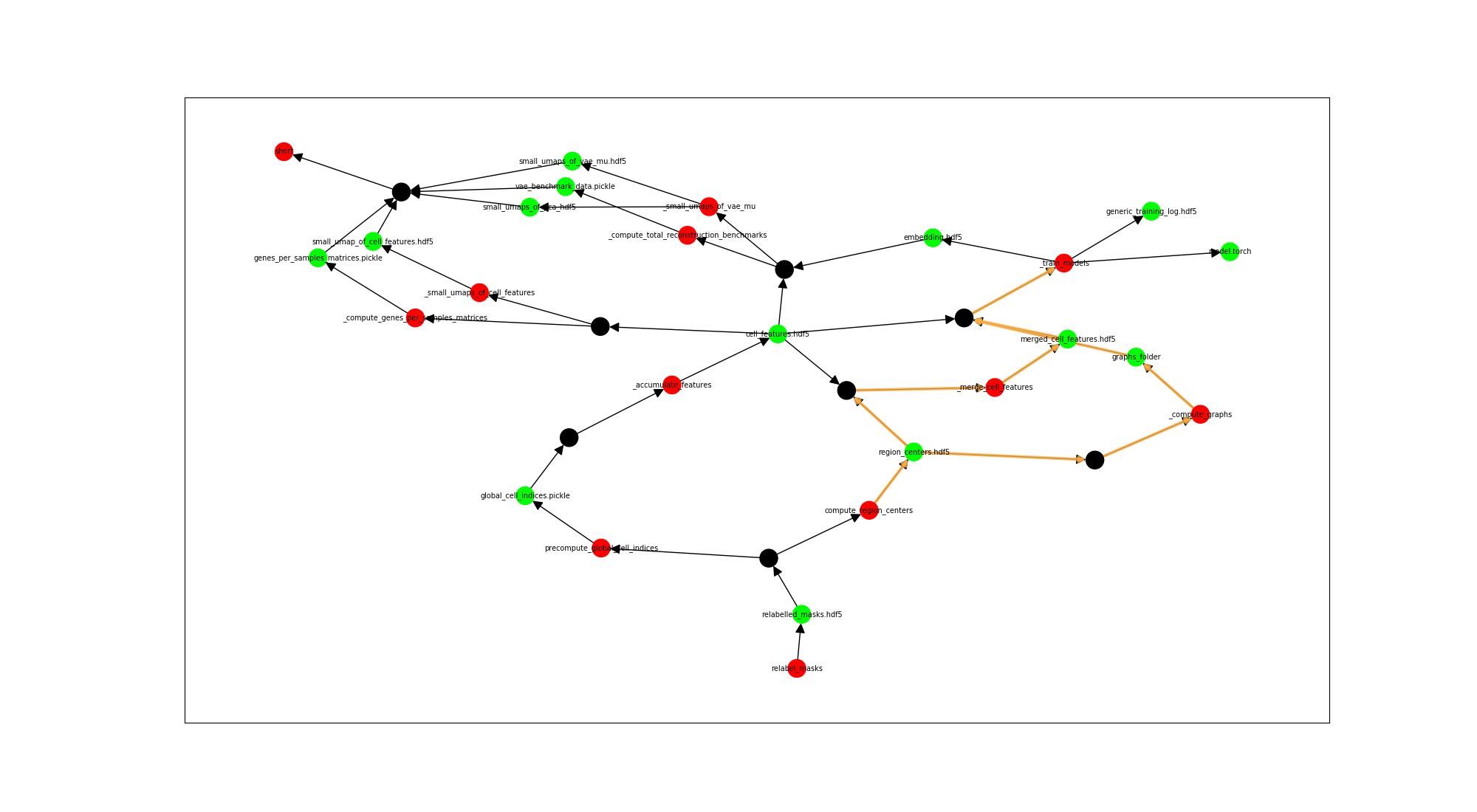 Exapmle plot