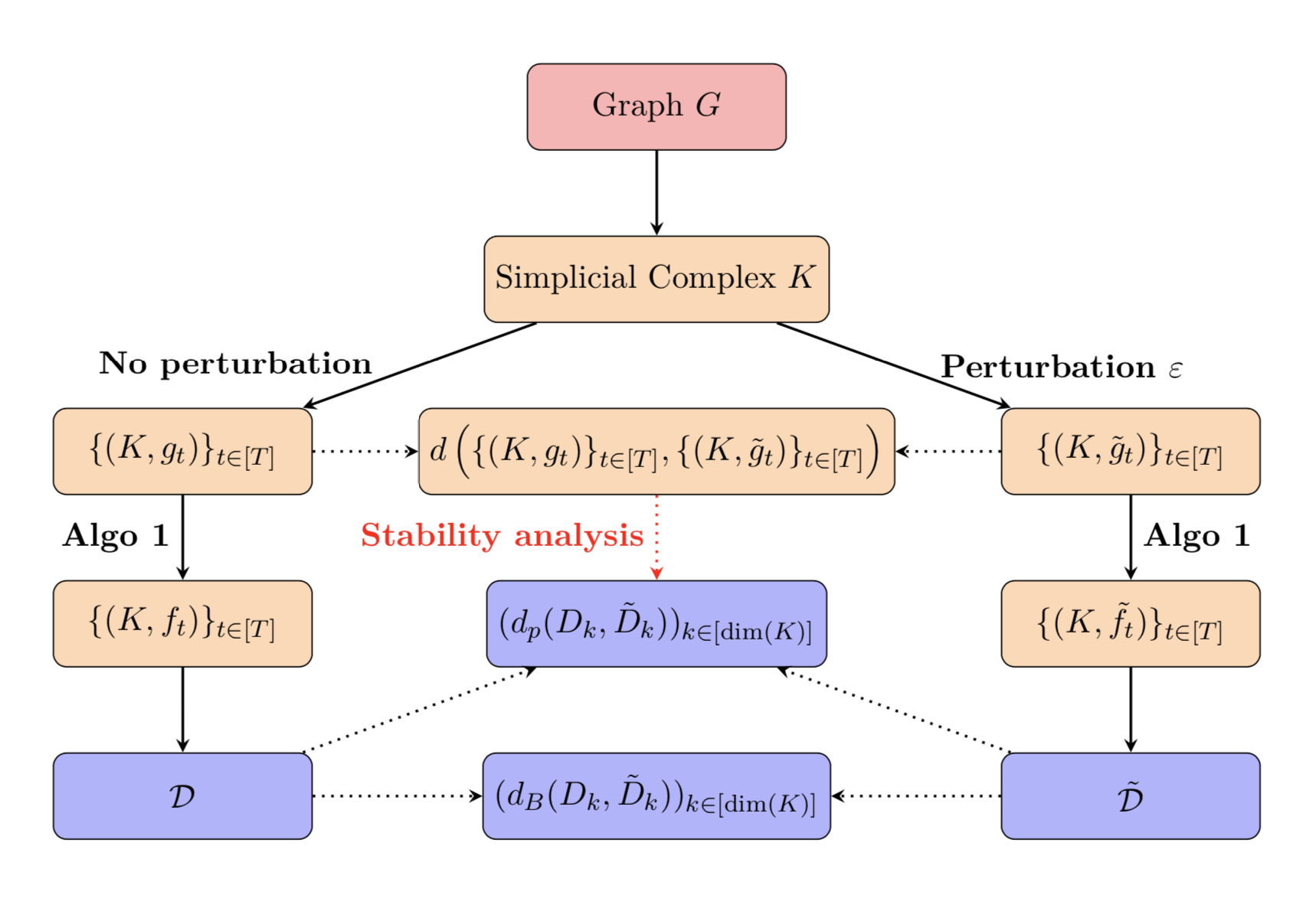 my_pipeline