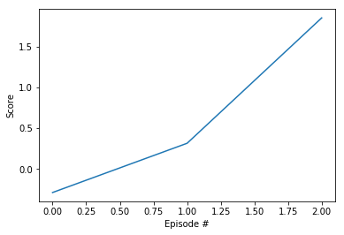 Episodes Chart