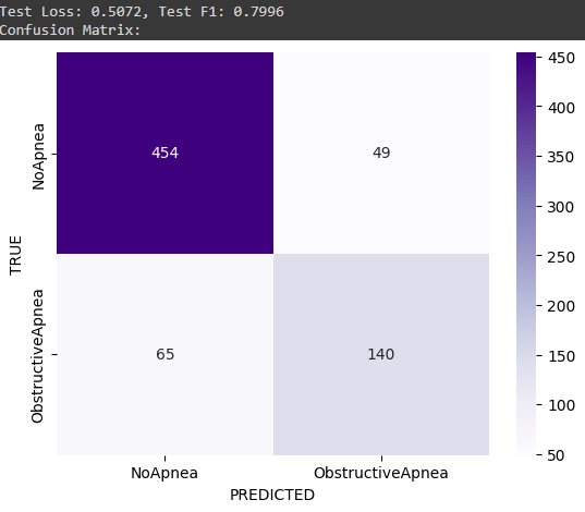 Confusion Matrix 0.799 F1 Test