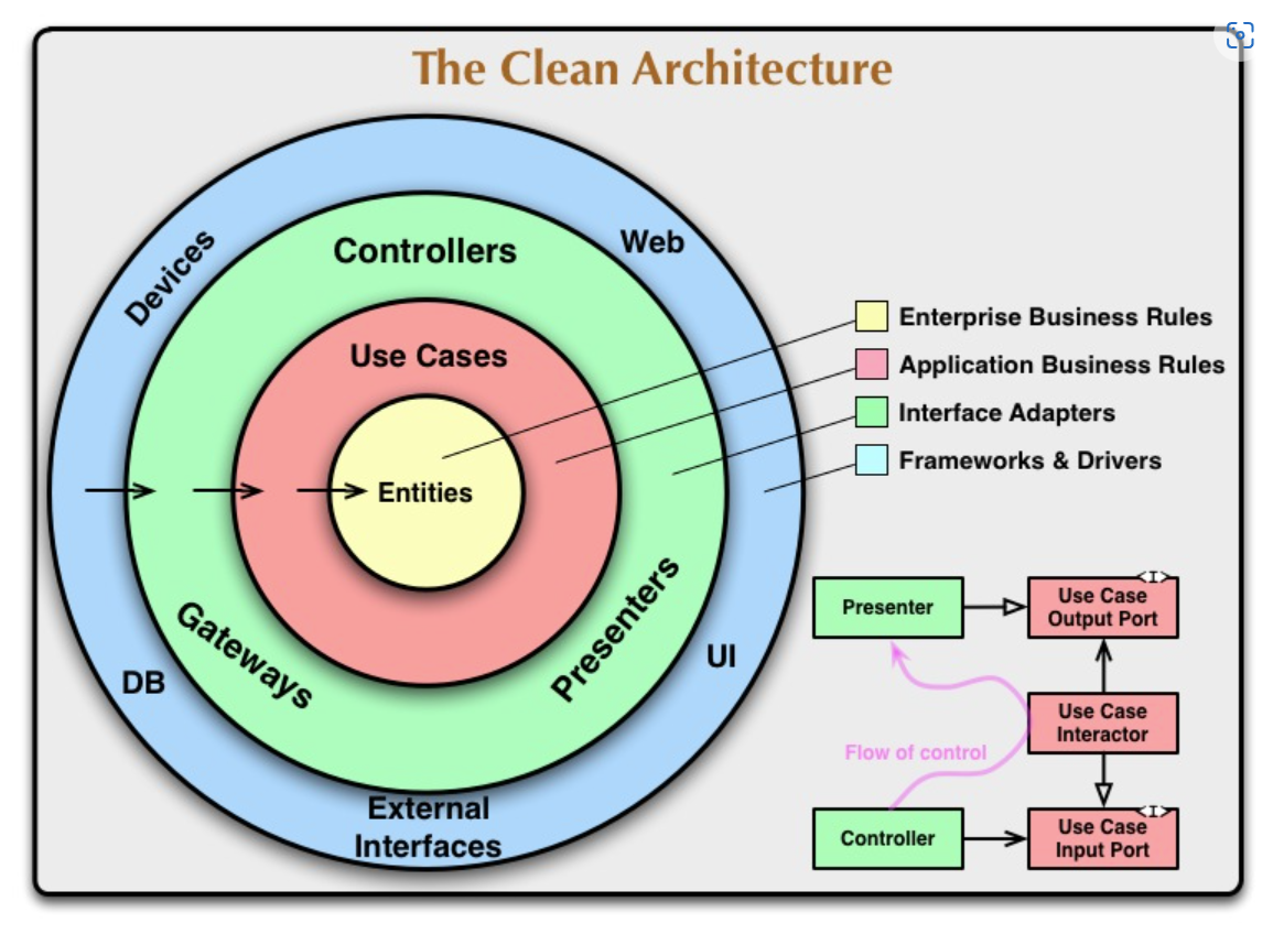 clean arch