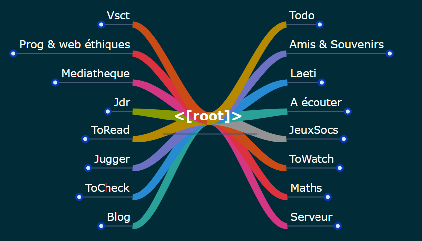 Screenshot of a rendered mindmap