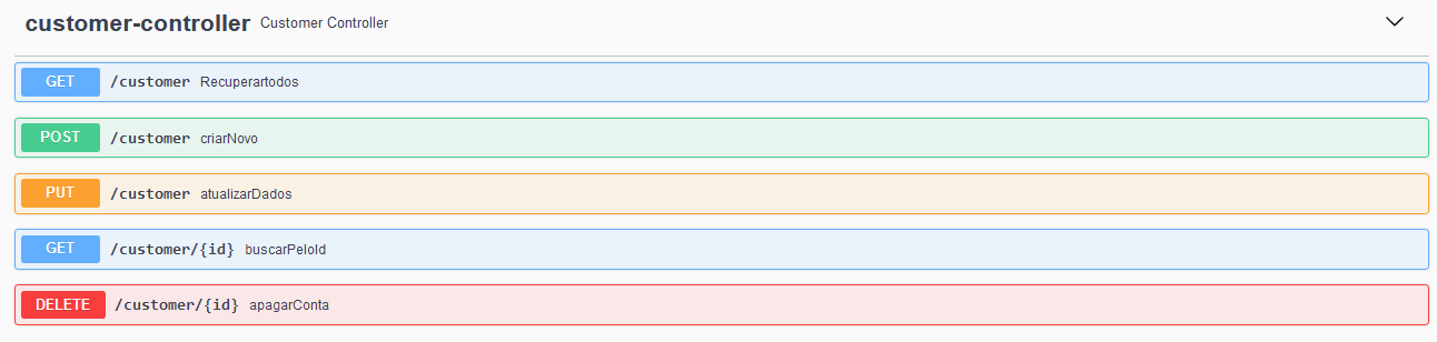 customer controller swagger