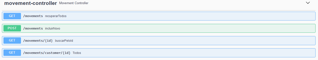 movementcontroller swagger