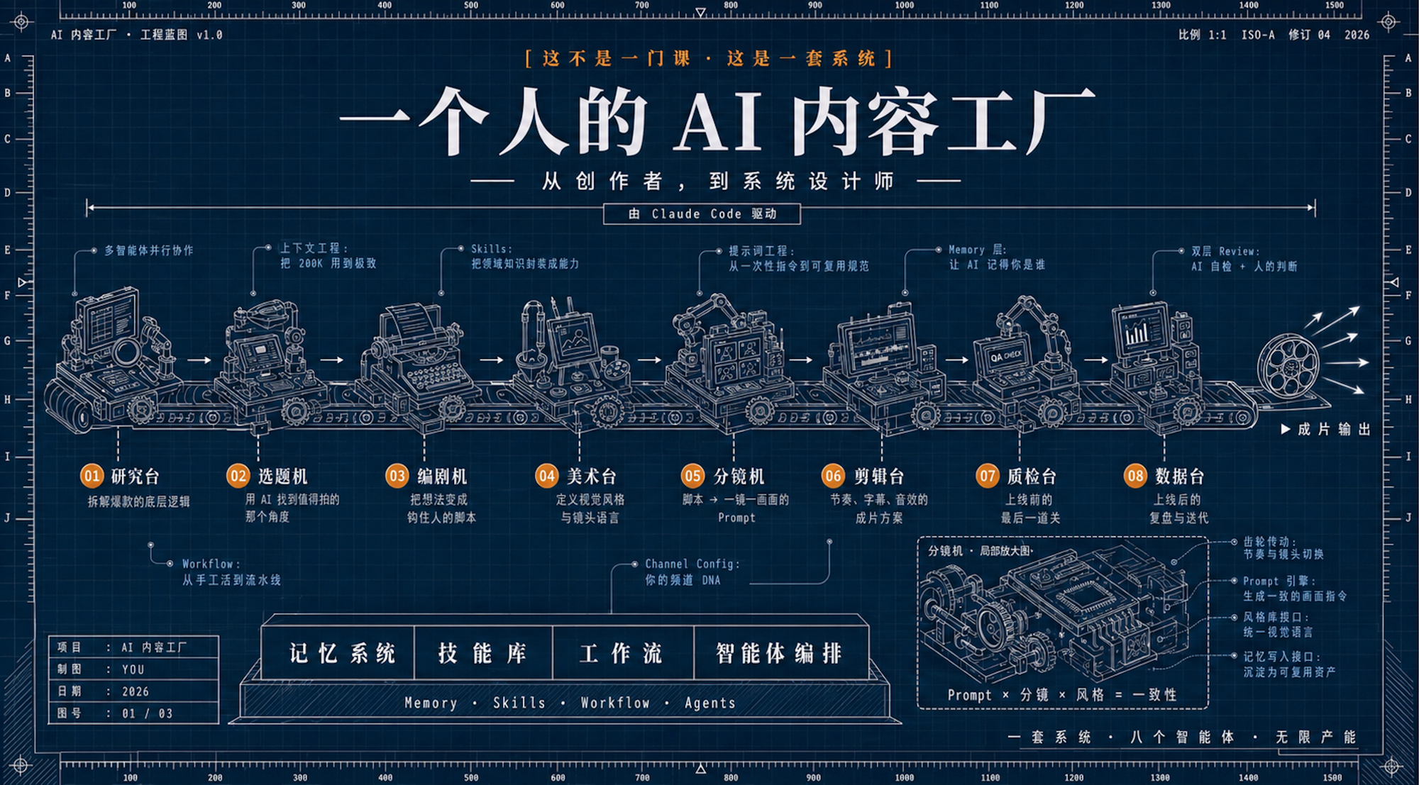 系统架构蓝图