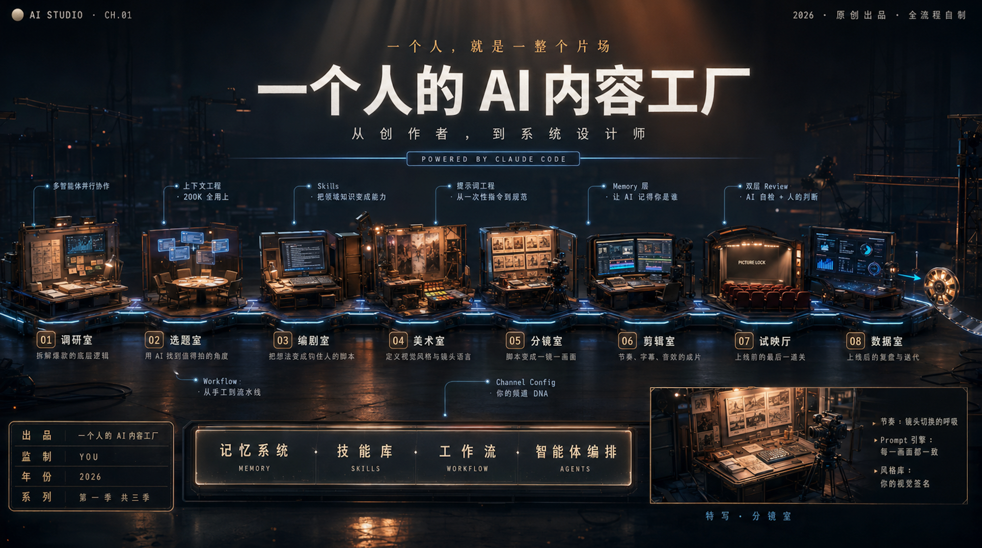 AI 制片厂 Banner