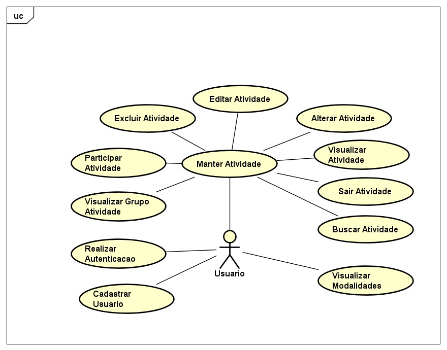 Diagrama de casos de uso