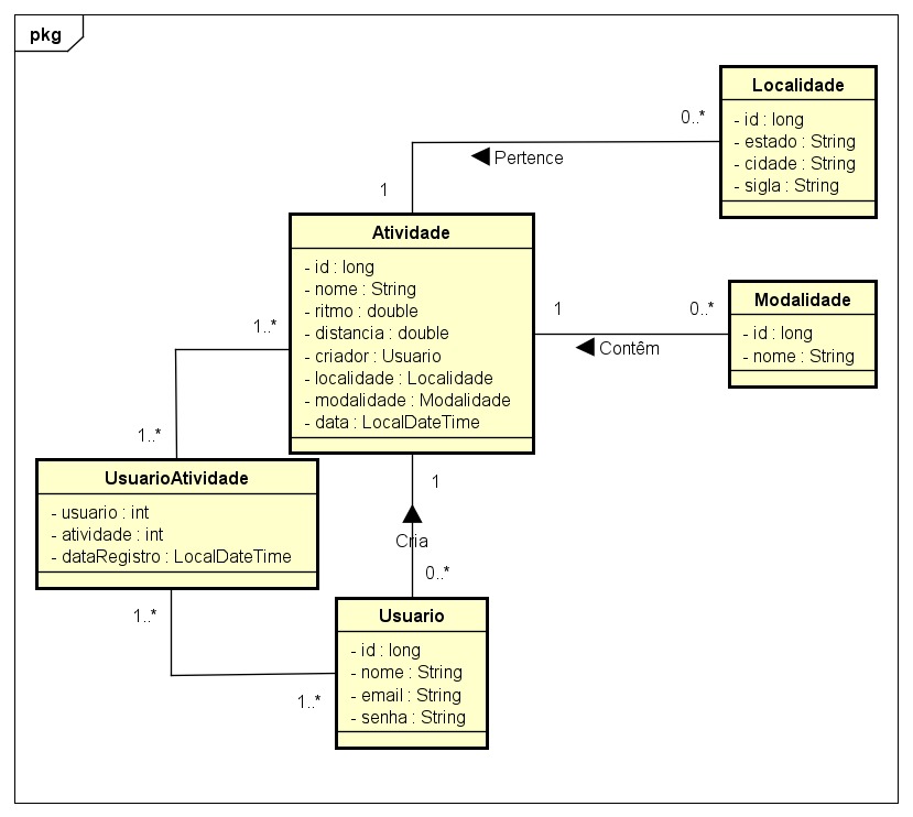 Diagrama de classes