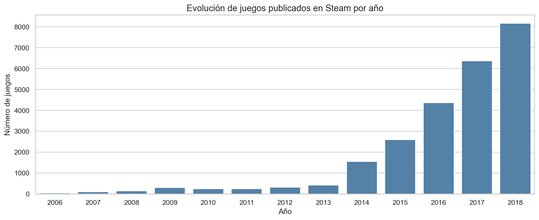 Imagen 1 del proyecto EDA Steam Store Games
