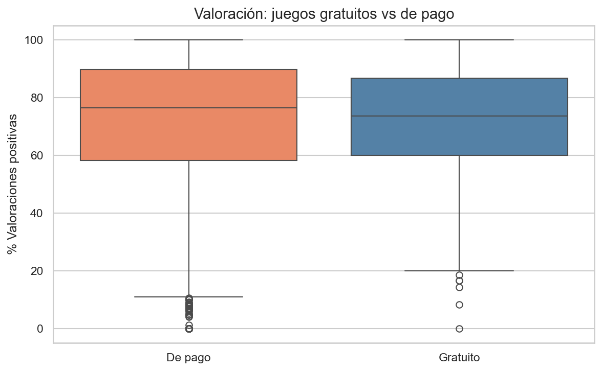 Imagen 4 del proyecto EDA Steam Store Games