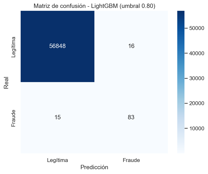 Imagen 3 del proyecto Detección de Fraude en Tarjetas de Crédito