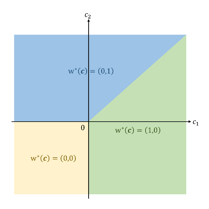 Piecewise Constant Solver Function