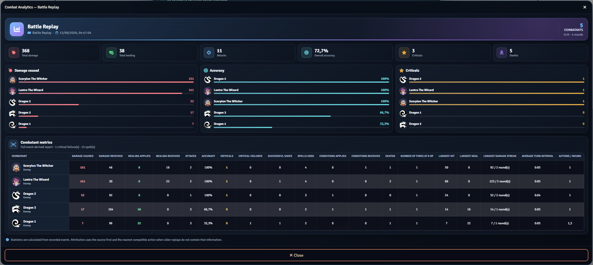 Battle Replay combat analytics dashboard