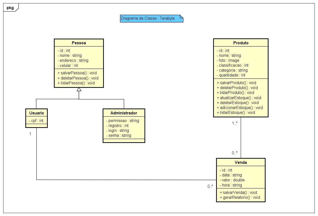 Diagrama de classes