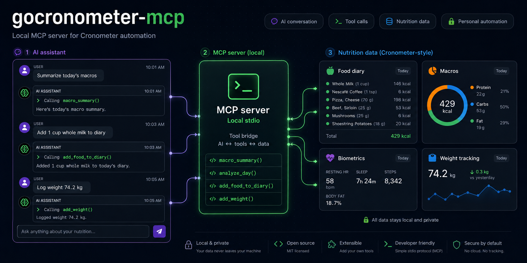 gocronometer MCP banner