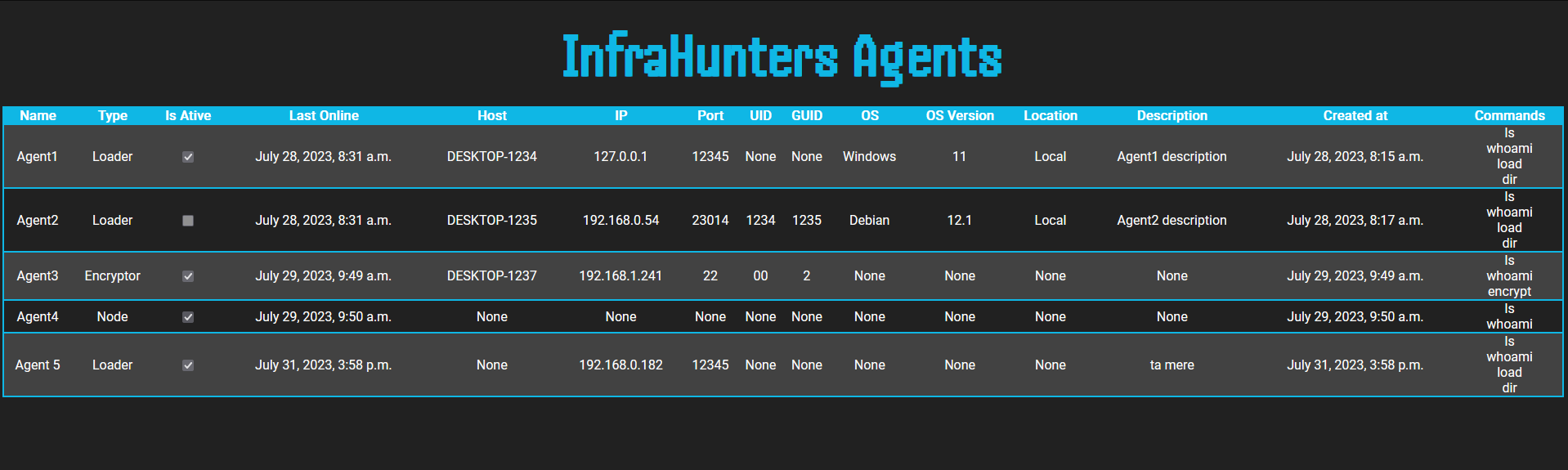 agent list