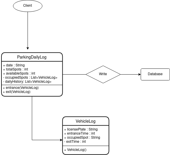 Diagrama de Relacionamento entre classes