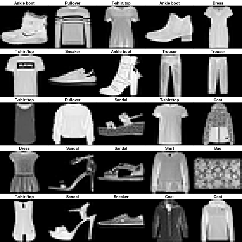 Different examples of the Fashion-MNIST's classes
