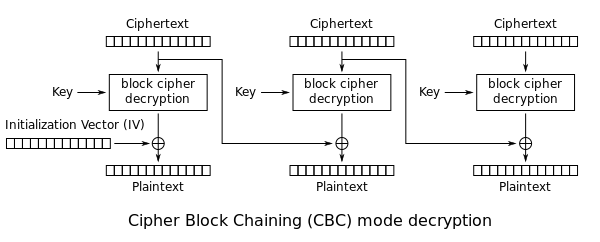 CBC Decryption